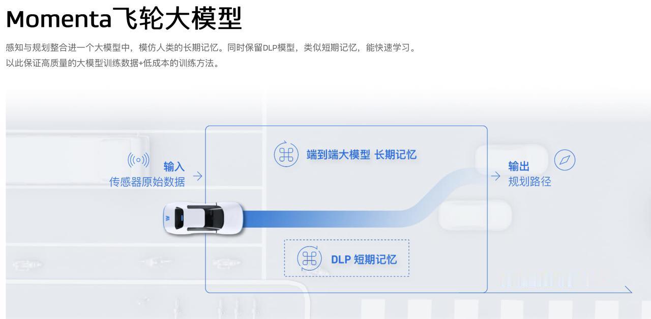 长城智驾选择Momenta阵营。有消息表明，Momenta已获长城汽车旗下两款