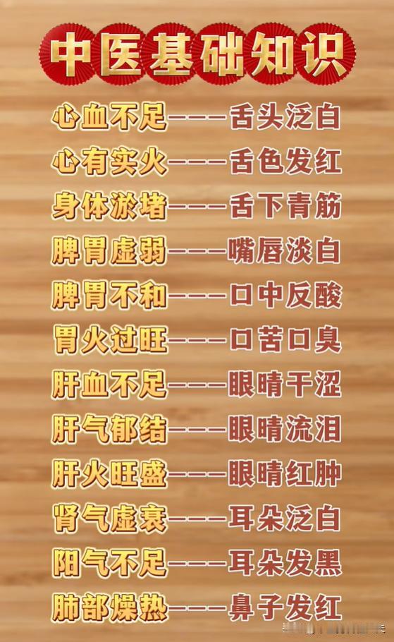 舌头泛白、嘴唇淡白？中医教你看健康信号