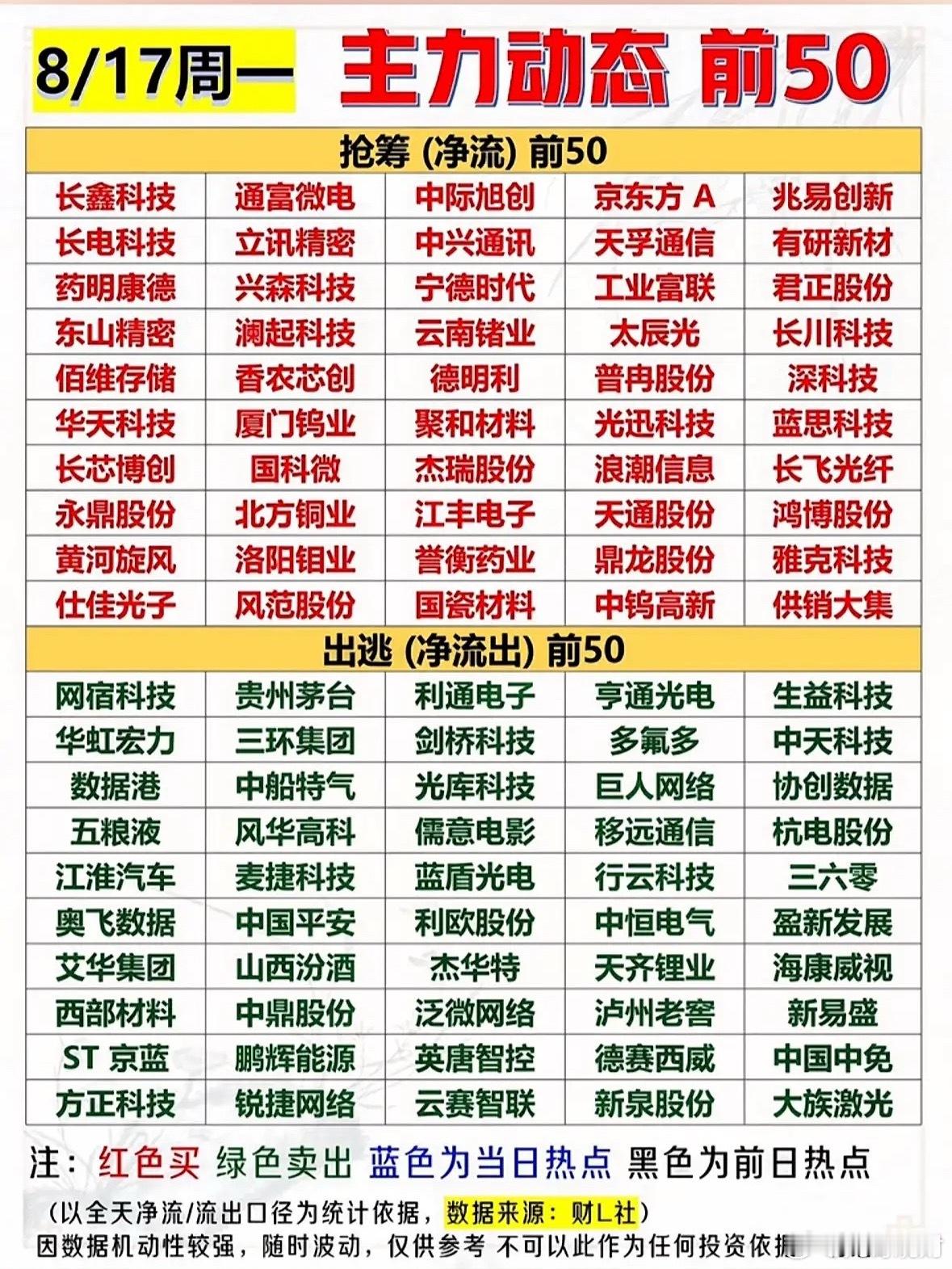 8月17日今天股市热点动态前50名公司名单。8月17日股市热点不少。光通信板块很