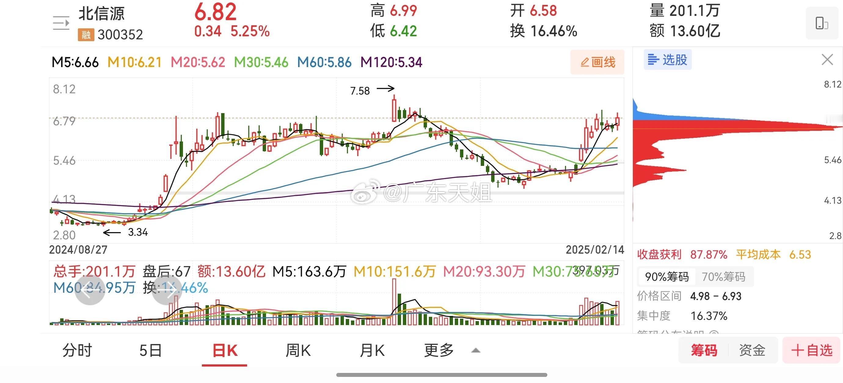 北信源：DeepSeek＋华为＋云办公＋网络安全1、公司依托自主研发的