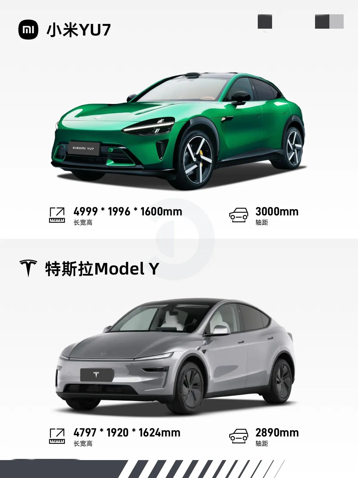 最近在关注特斯拉Modely的人，现在一定要忍住，不然会当冤大头！现在小米的