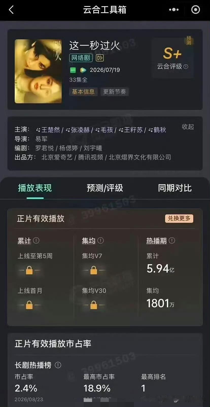 张凌赫与王楚然的《这一秒过火》双平台热播期集均1801万，反观任嘉伦、李沁的《请