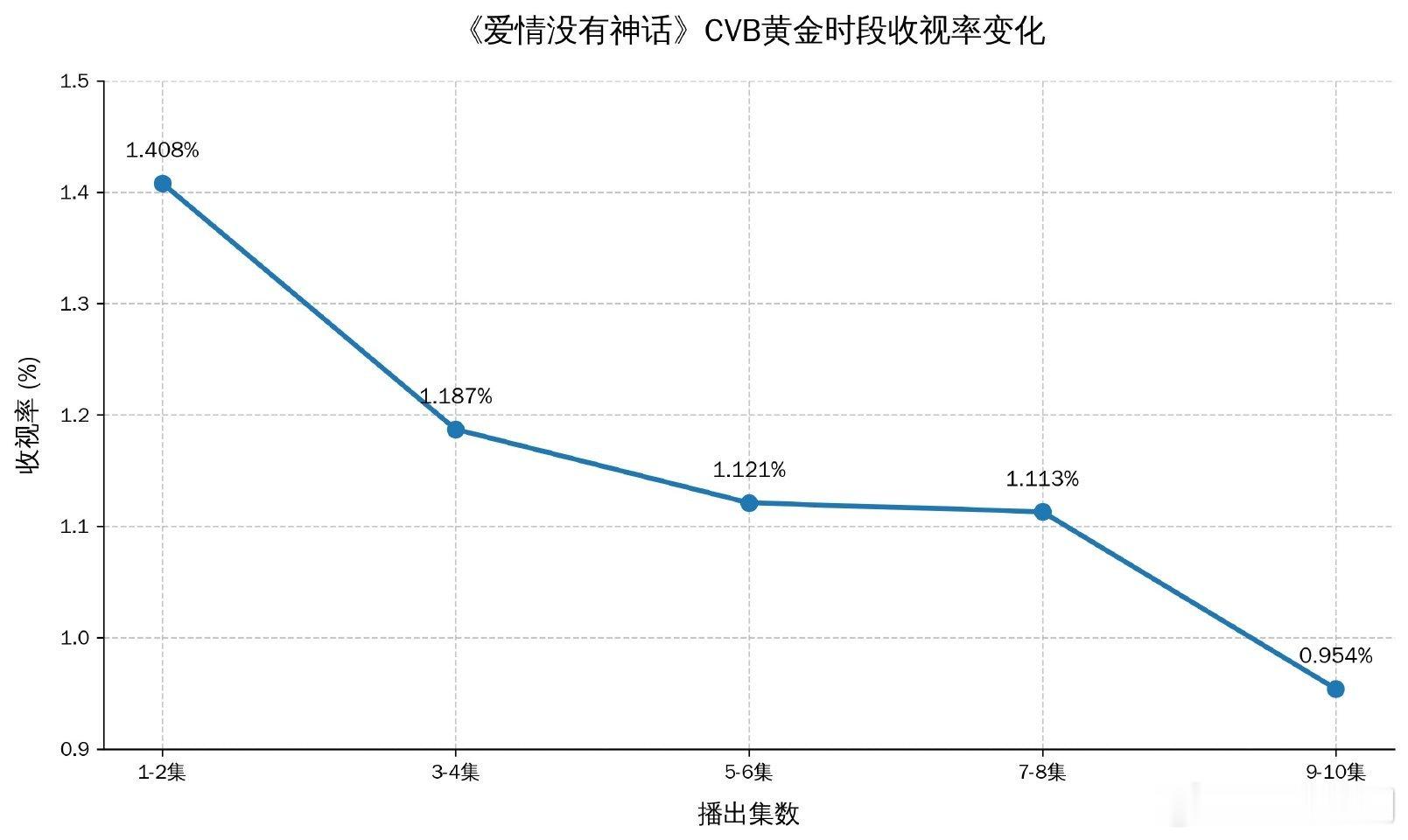 2024年风头正劲的唐嫣，到处开香槟庆功，会想到红利进组的剧集会有如此低迷的成绩