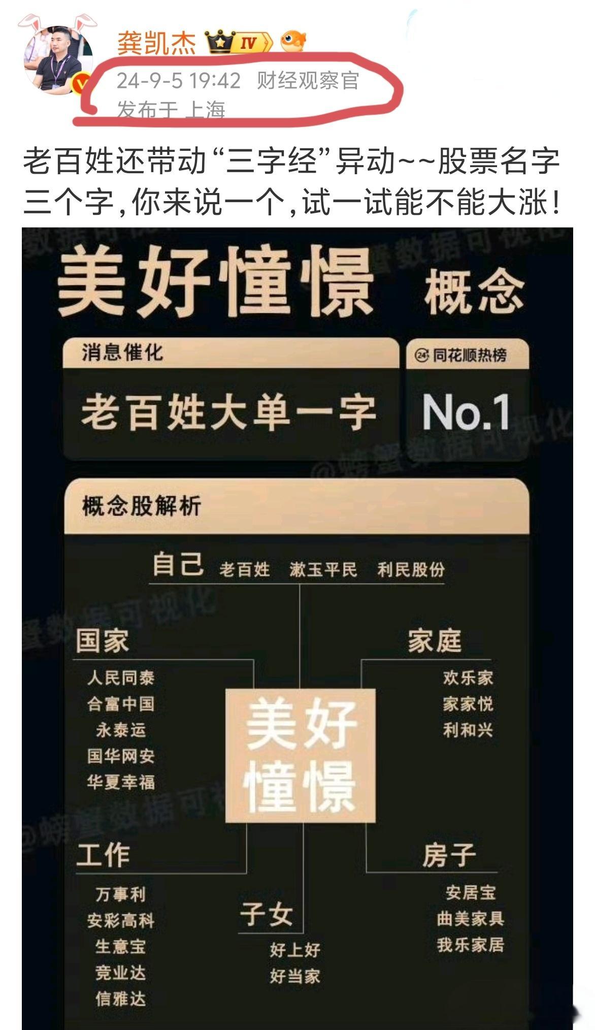 去年也炒作过美好憧憬概念股，每年游资都要炒作一回，所以很多时候，炒股就是炒轮回，