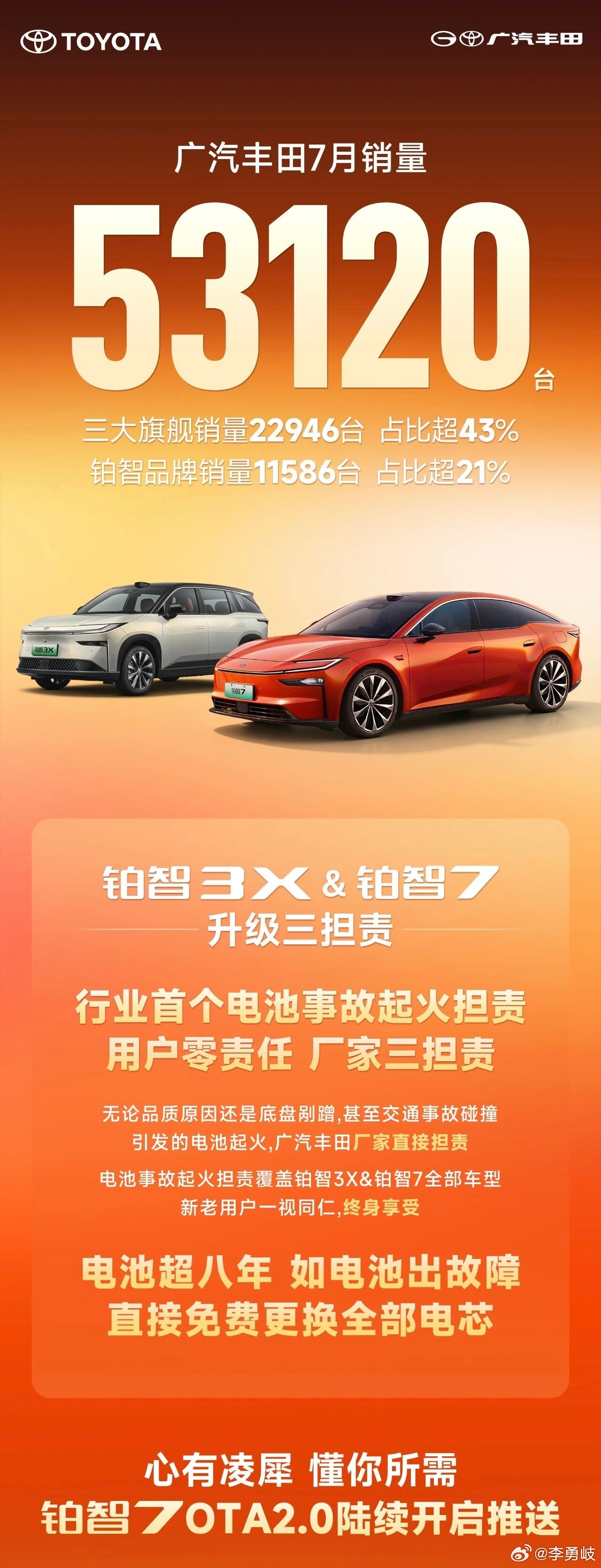 广汽丰田7月销量53120台，铂智品牌销量11586台，占比超21%！铂智品牌这