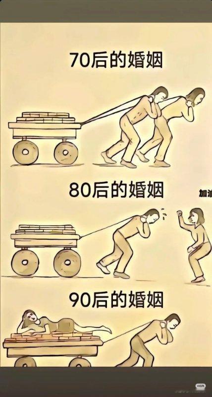 看图说话【70后的婚姻、80后的婚姻、90后的婚姻】如今“小仙女”越来越多，这