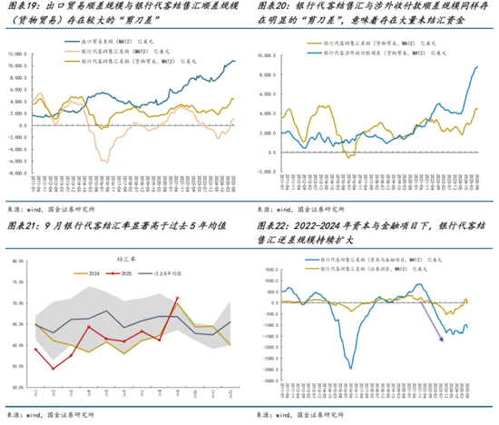 国金策略: 投资与消费, 电力与算力