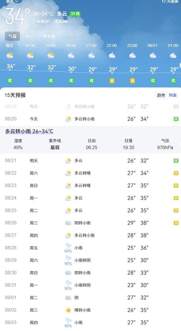 重庆的夏天就这么结束了吗？这两天大家应该感觉到了明显的凉意。我翻了一下最近十