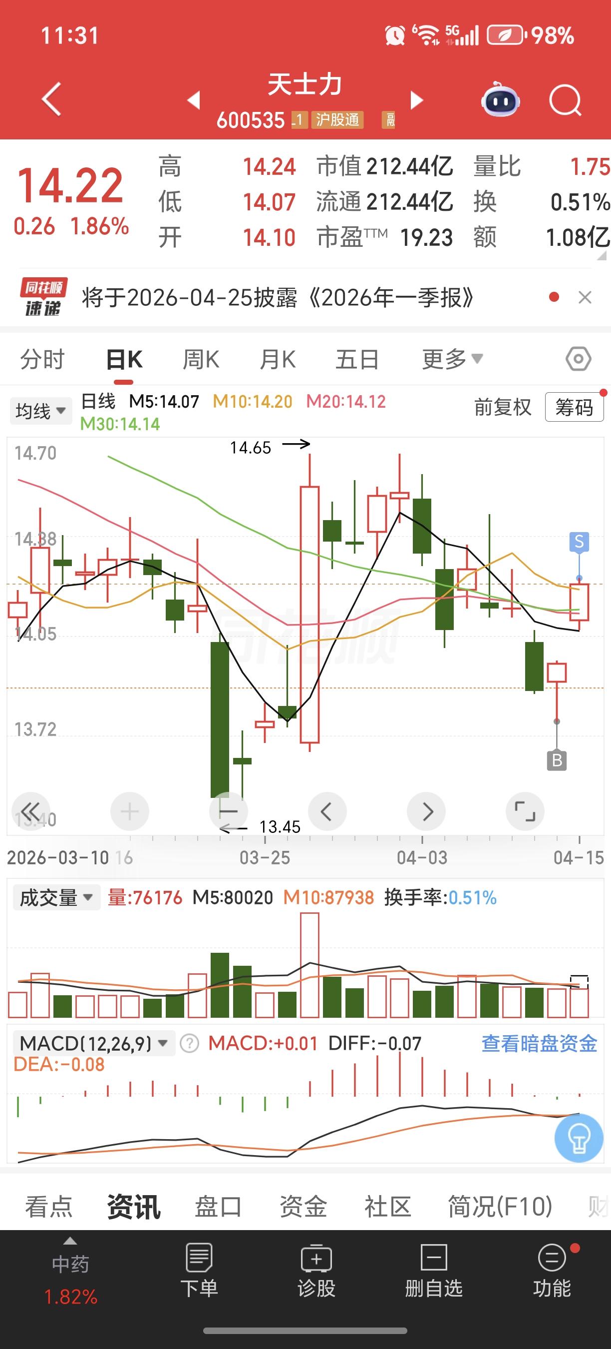 股市逛逛随手买随手卖饭钱到手随性而为意外收获[呲牙笑][呲牙笑][呲牙笑]