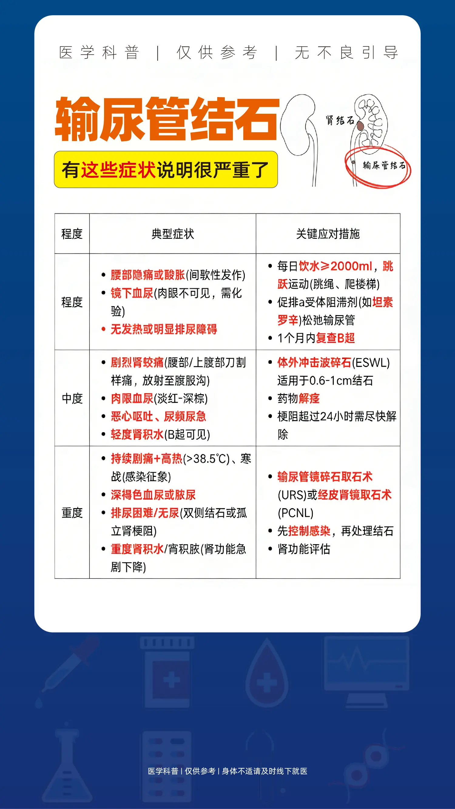 输尿管结石，有这些症状说明很严重了。