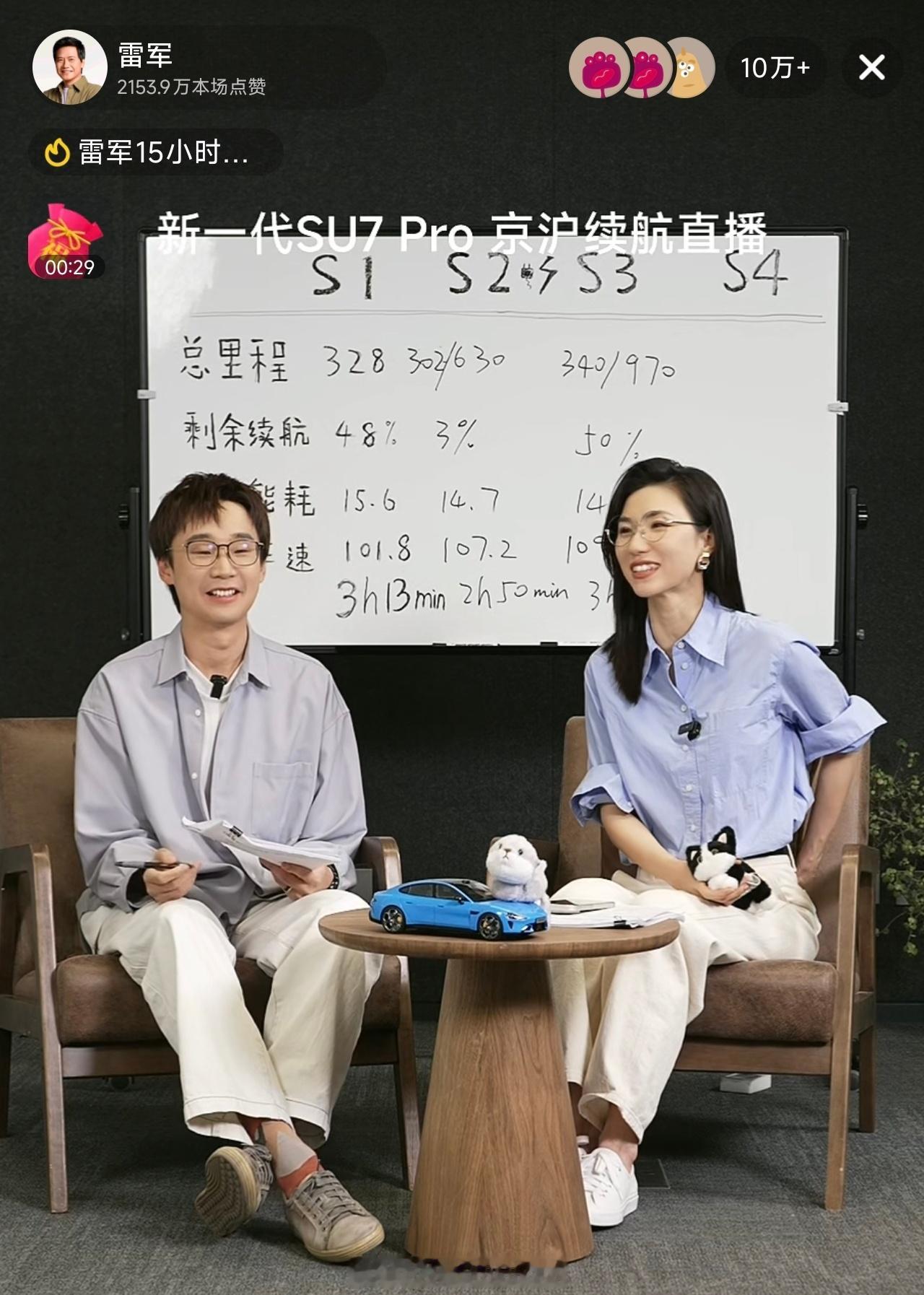 雷总直播已经干了十几个小时了，先报个成绩单此段开了340公里，总里程跑了970公