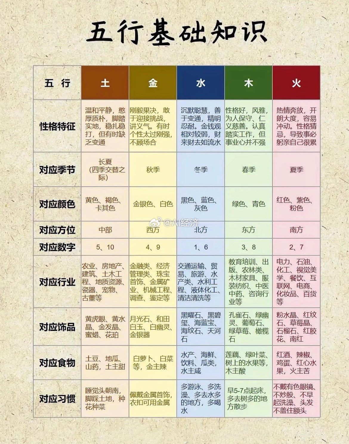 五行就是中国人的元素周期表​​​