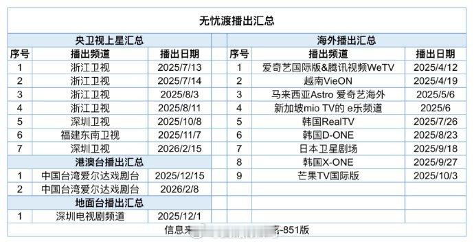 2025年古装年冠《无忧渡》又要上星啦！这次是深圳卫视，2月15号下午开始每天七