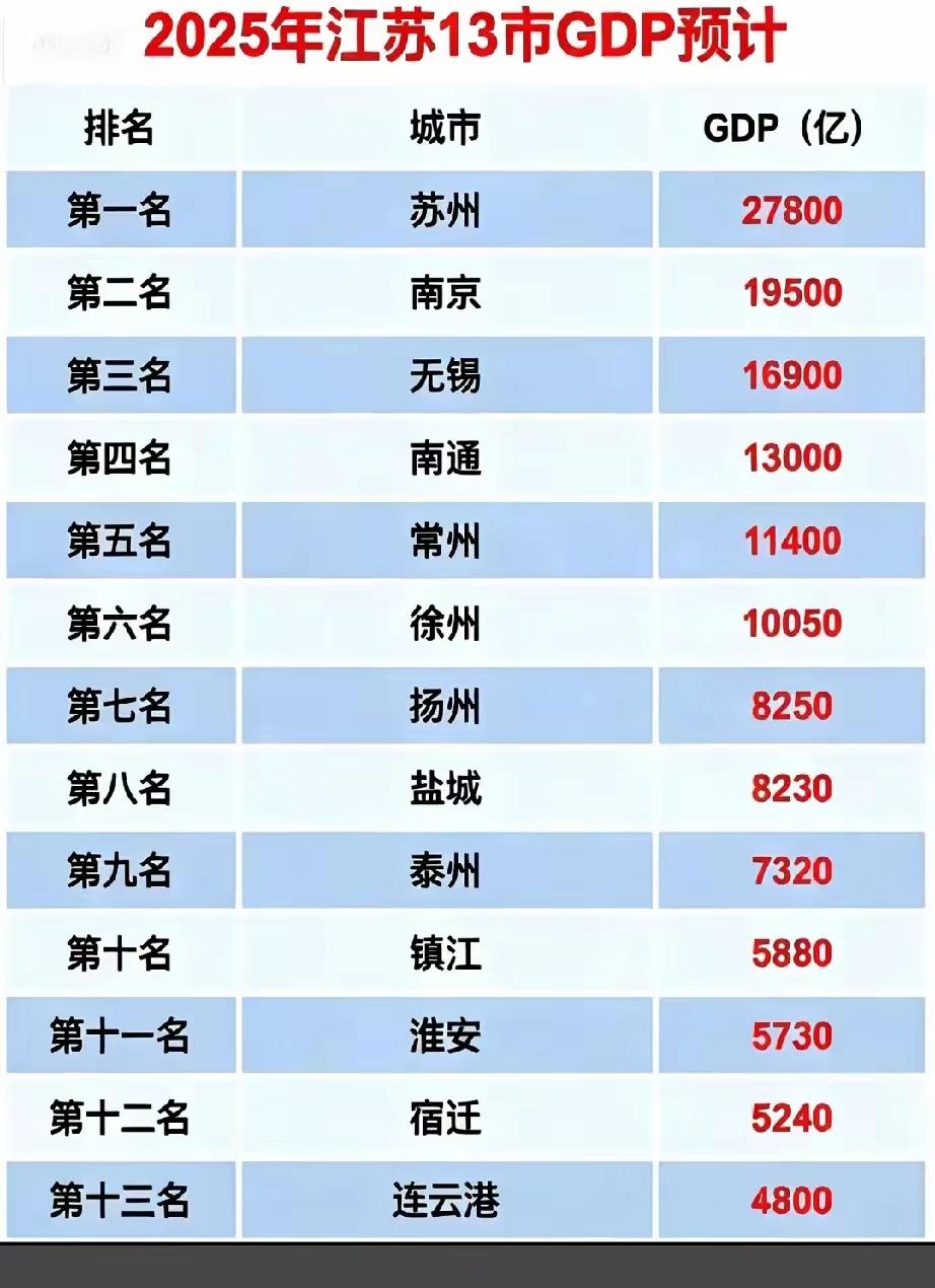 财经江苏预测是否准确尚待观察，不过看起来江苏一片锦绣之象，苏大强亮眼了。徐州