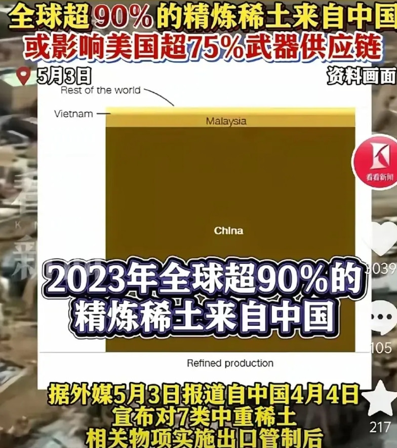 90%的精炼稀土来自中国，我有点担心：剩下的10%出自哪里呢？它会不会趁机