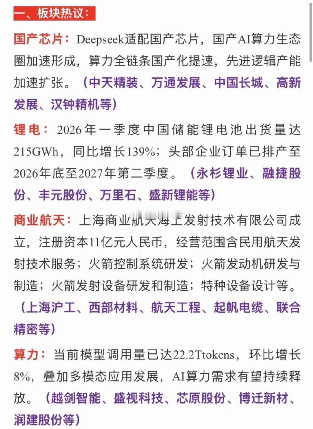 市场热点方向梳理！