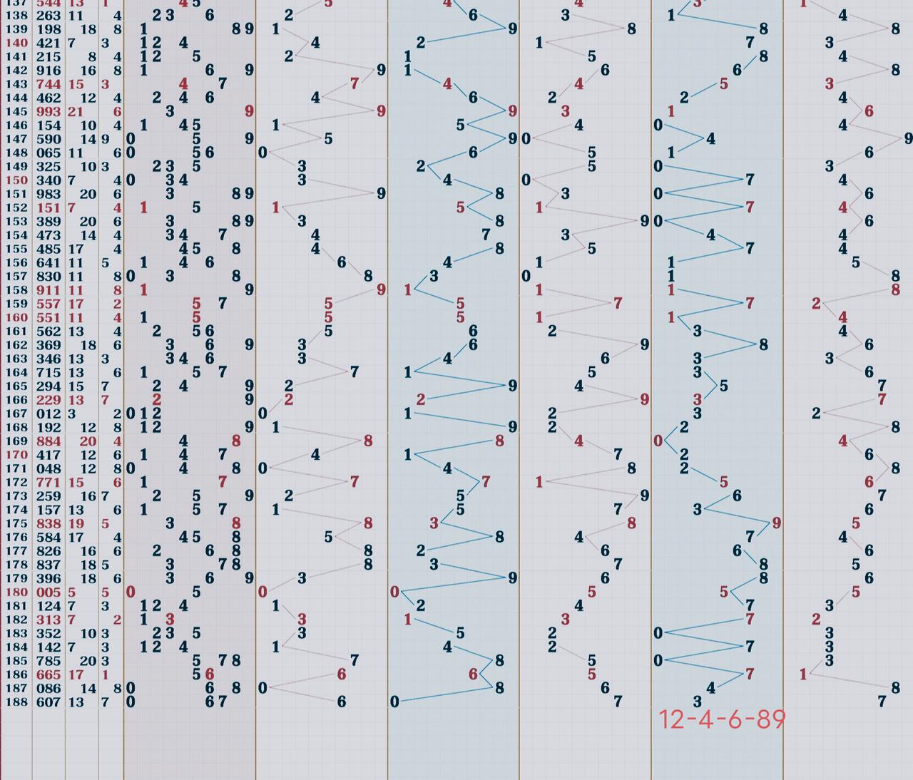 耕农体彩排三189期预测，参考继续独胆9，防组三，分析排除三码268，考虑近