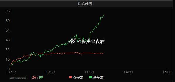 老登们拼命的想要科技死，现在死给你们看