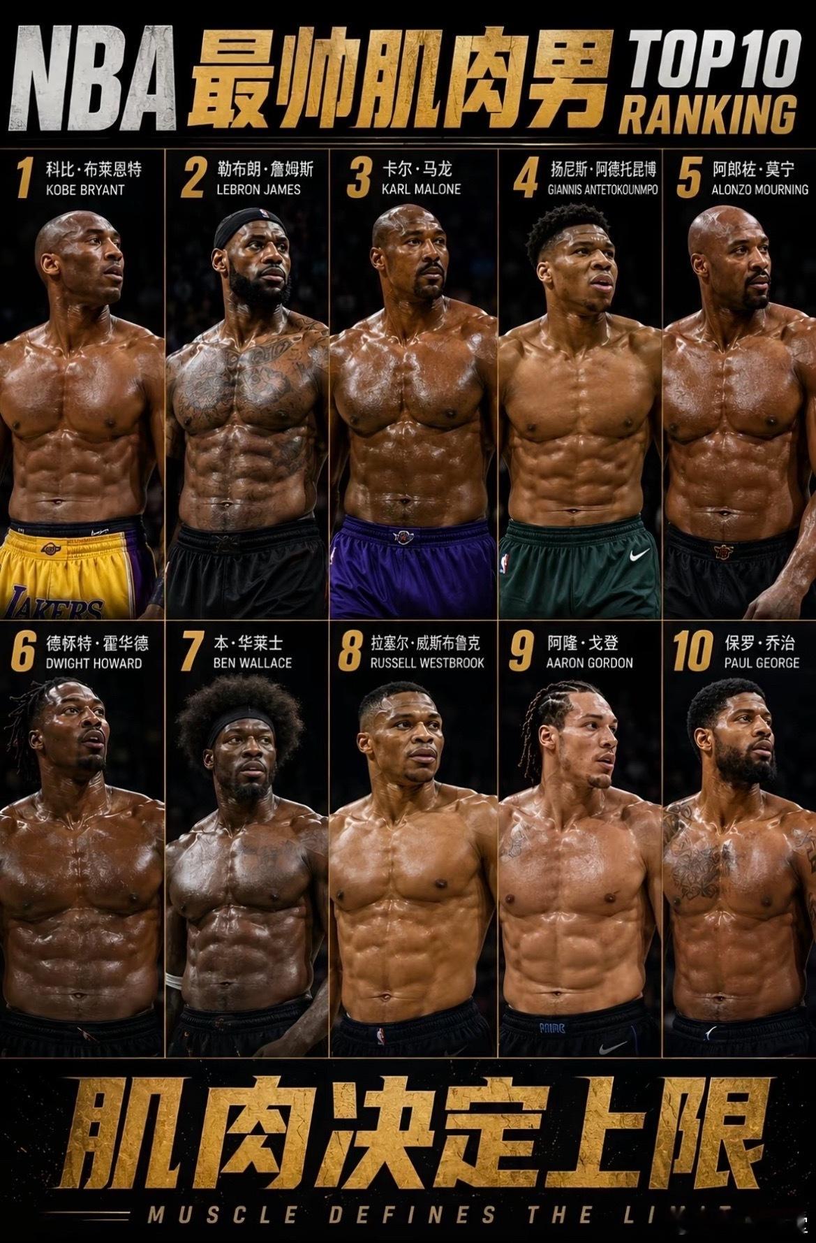 谁是你心中NBA肌肉天花板​​​