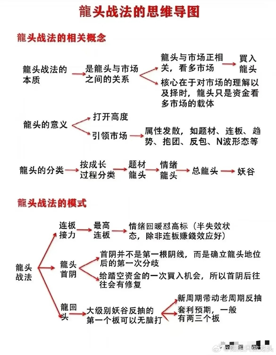 龙头战法核心思维：从分类到操作模式全面解析龙头战法作为市场短线操作的重要策略，其