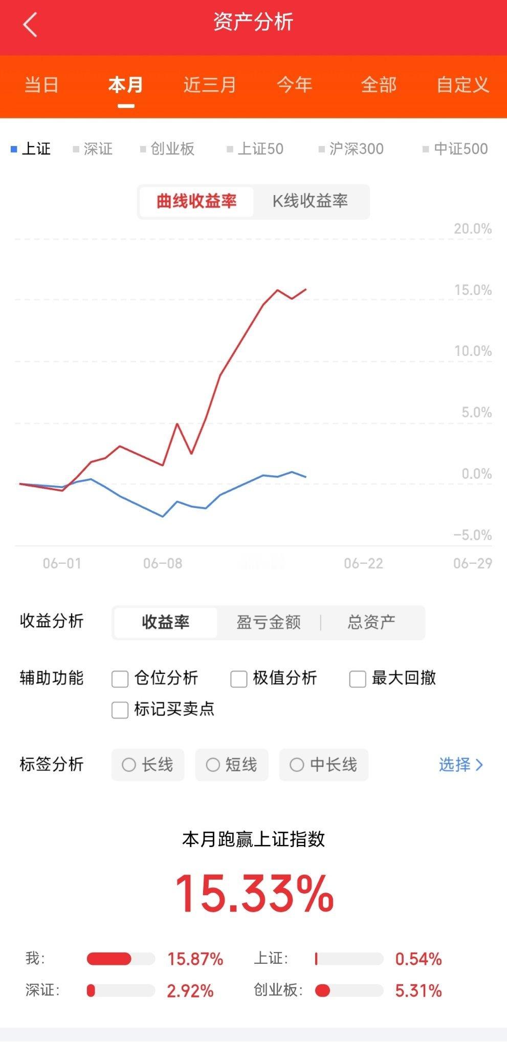 中际旭创，股价1367元兆易创新，股价629元工业富联，股价78元寒武纪，