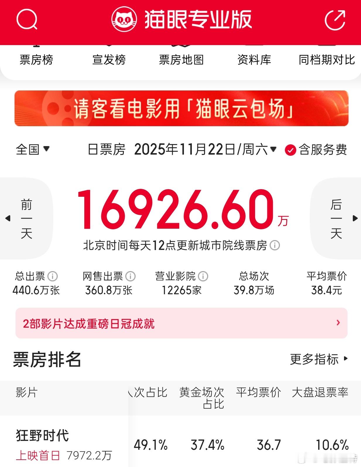 这咋还热搜第四名了，首日10.6%也不是很高呀正常范围。昨晚直播间还有人问这事，