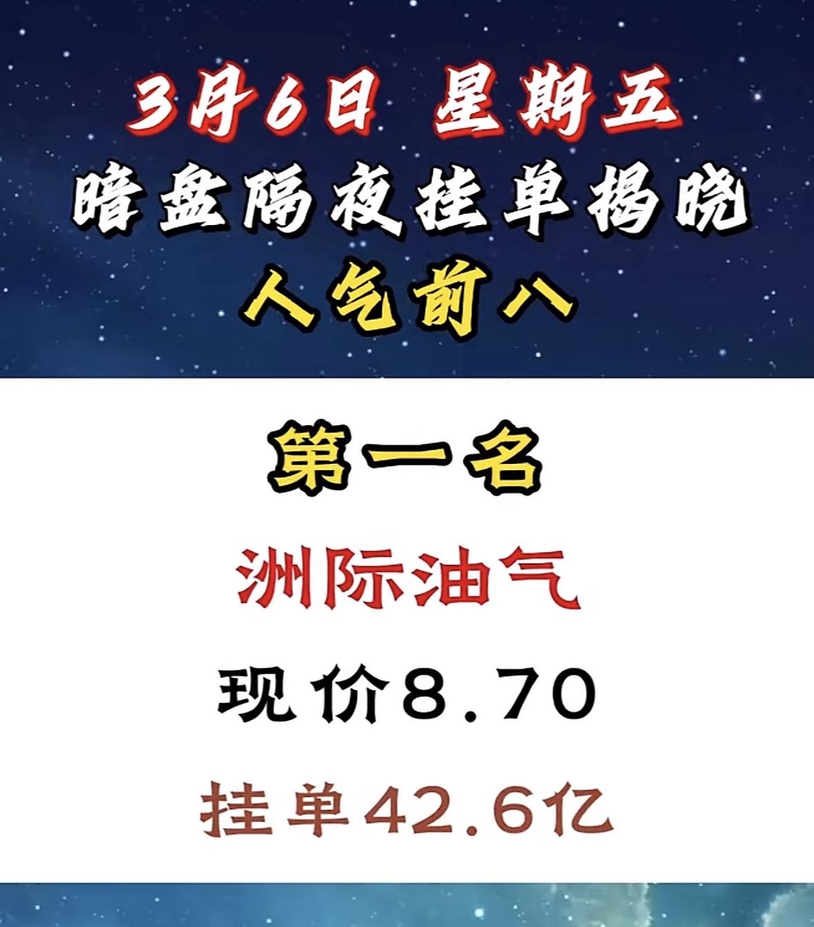 3月6日暗盘隔夜挂单前8名个股揭晓，岩山科技揭晓，现价10.69，挂单13.6亿