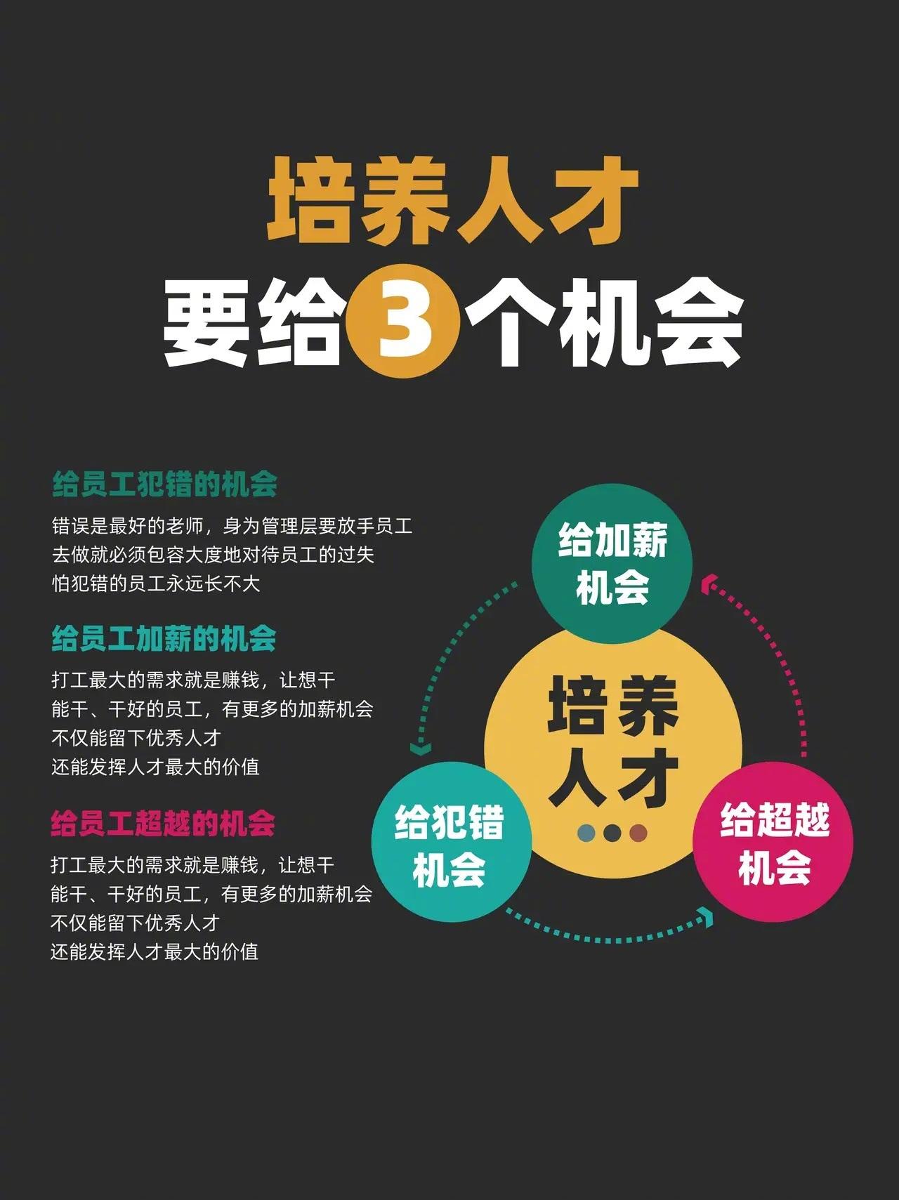 培养人才要给三个机会1️⃣容错机会：允许员工犯错，促进成长。2️⃣薪酬机会：