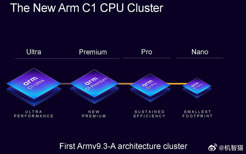 之前提到ARM的IP命名都是Cortex-X925、Cortex-A7