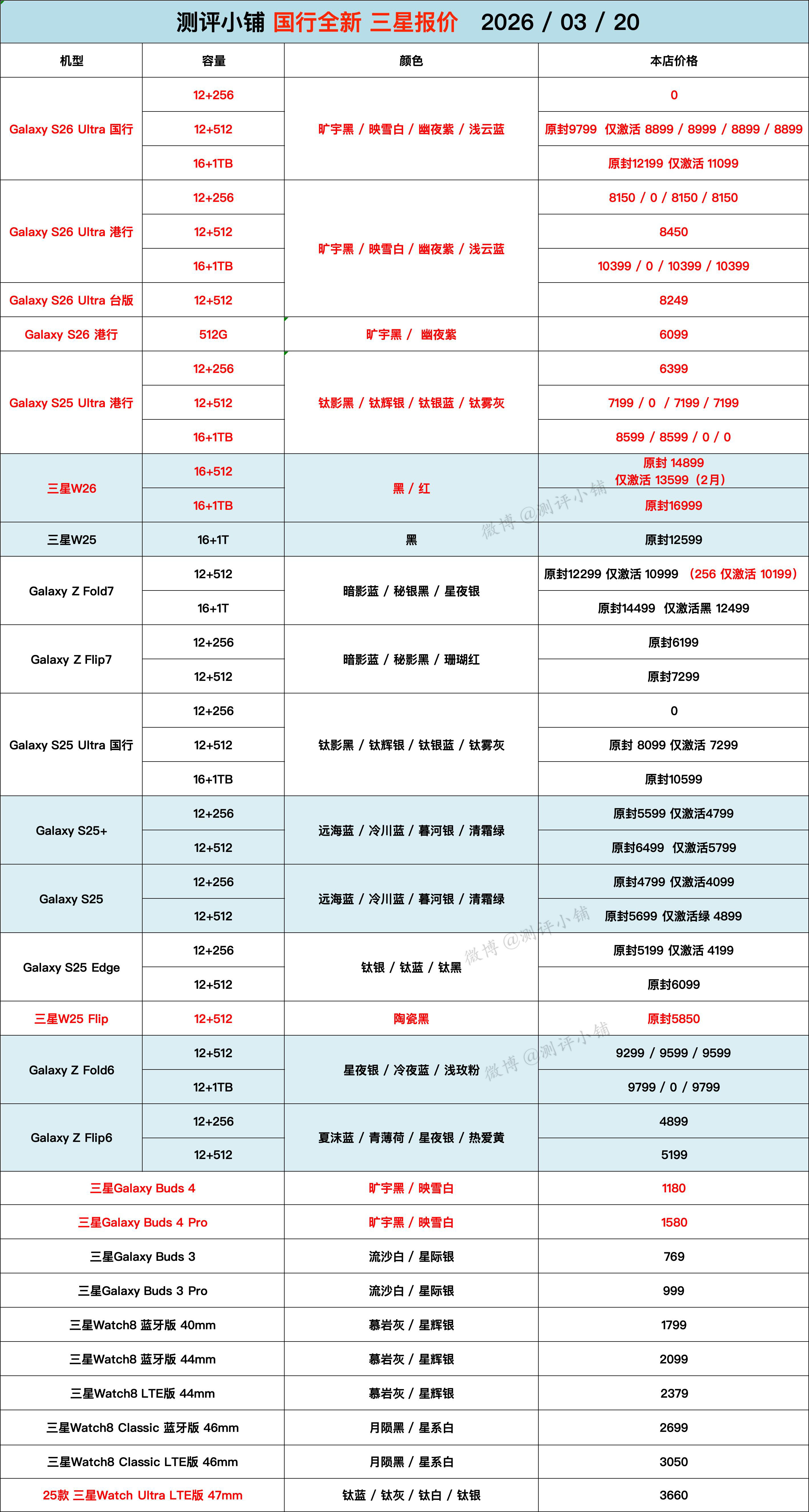 三星S25Ultra，S26Ultra，Fold7，W26，S25Edge