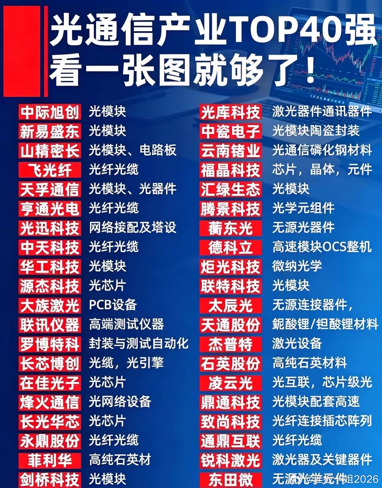 光通信产业40强企业一览，赛道优质标的收好