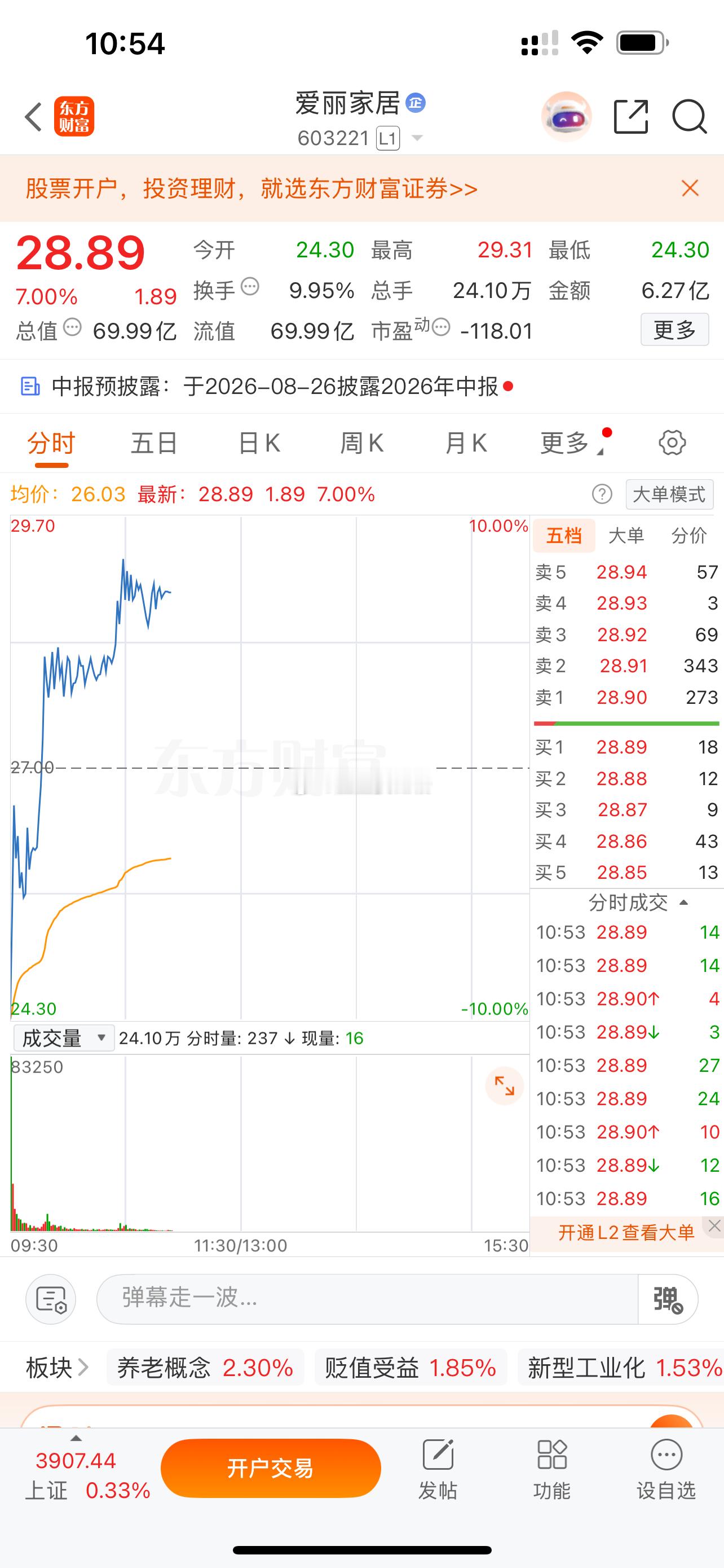 $爱丽家居sh603221$妖股真的是不惧监管啊，你还来地天板？谁都不服就服