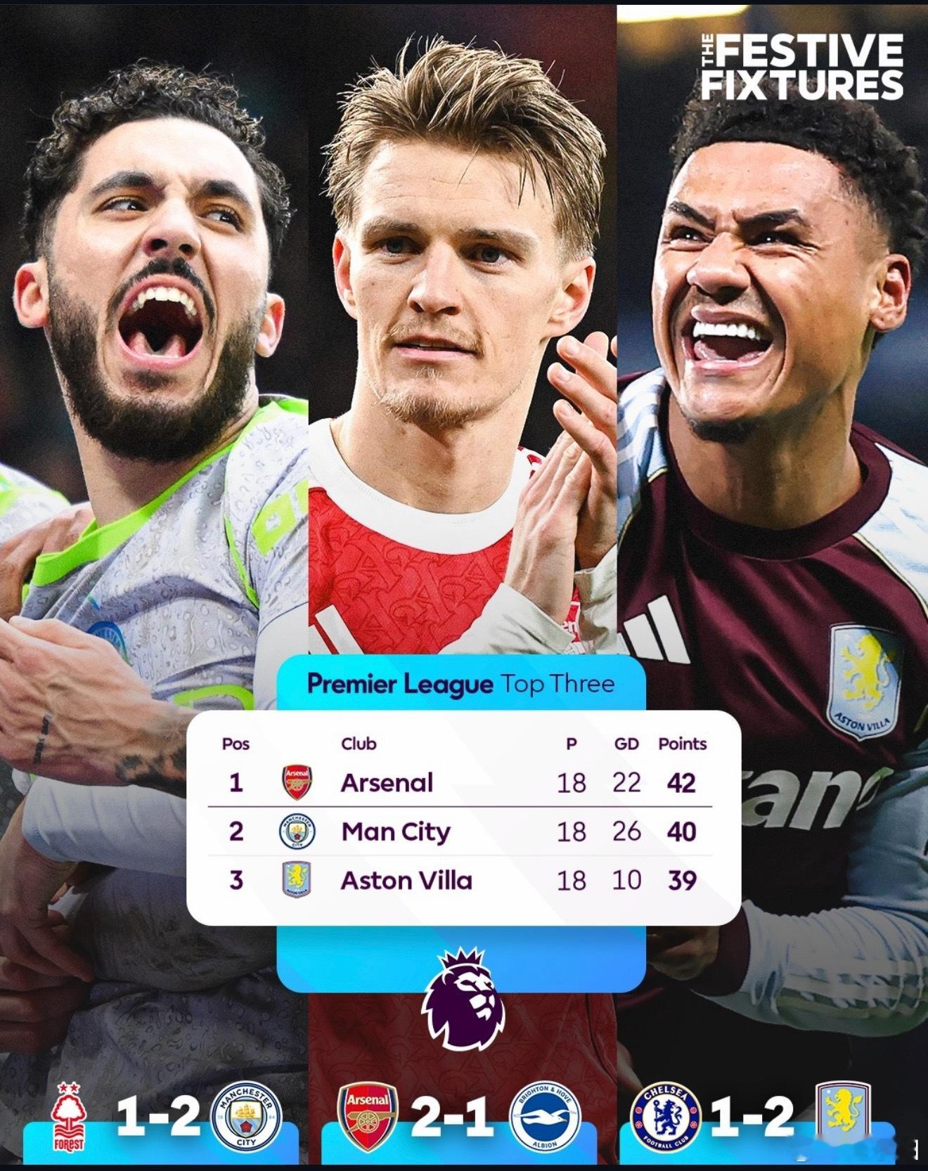 下轮英超刺激了，各项赛事11连胜、英超8连胜的维拉要和领头羊阿森纳狭路相