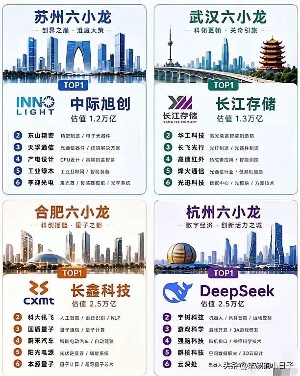 这些城市，未来的潜力无限！你的城市拿什么比？