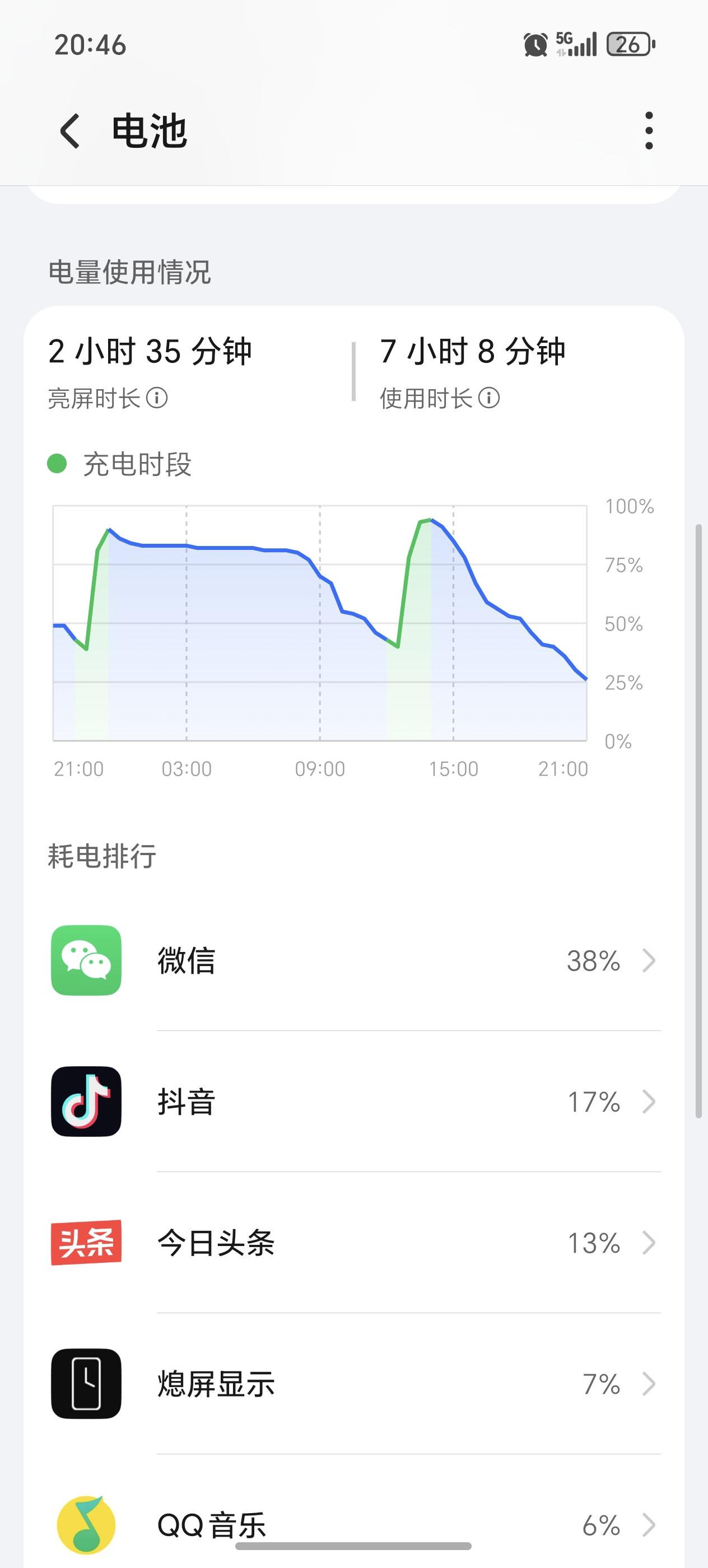 我的荣耀magic7，这续航真的没救了。