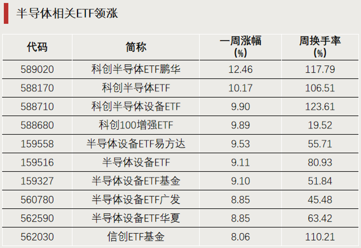 这些主题, 资金大幅净流入