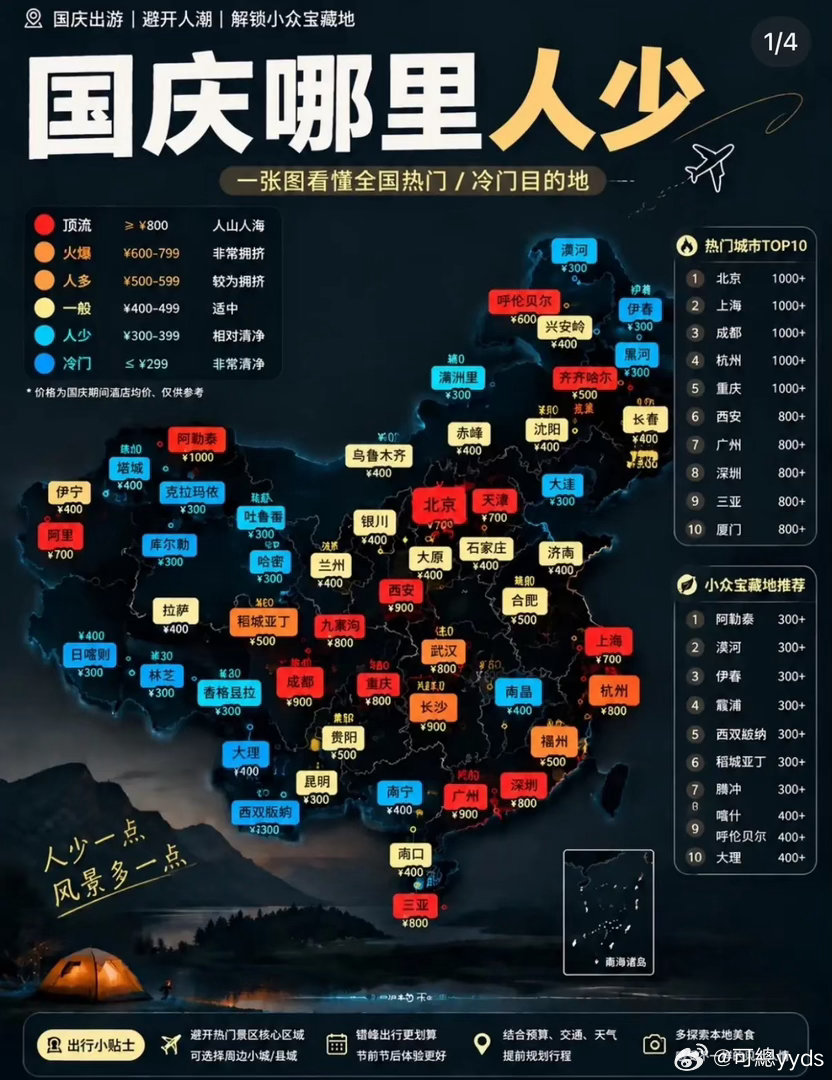 告诉你什么是反向旅游的城市​​​