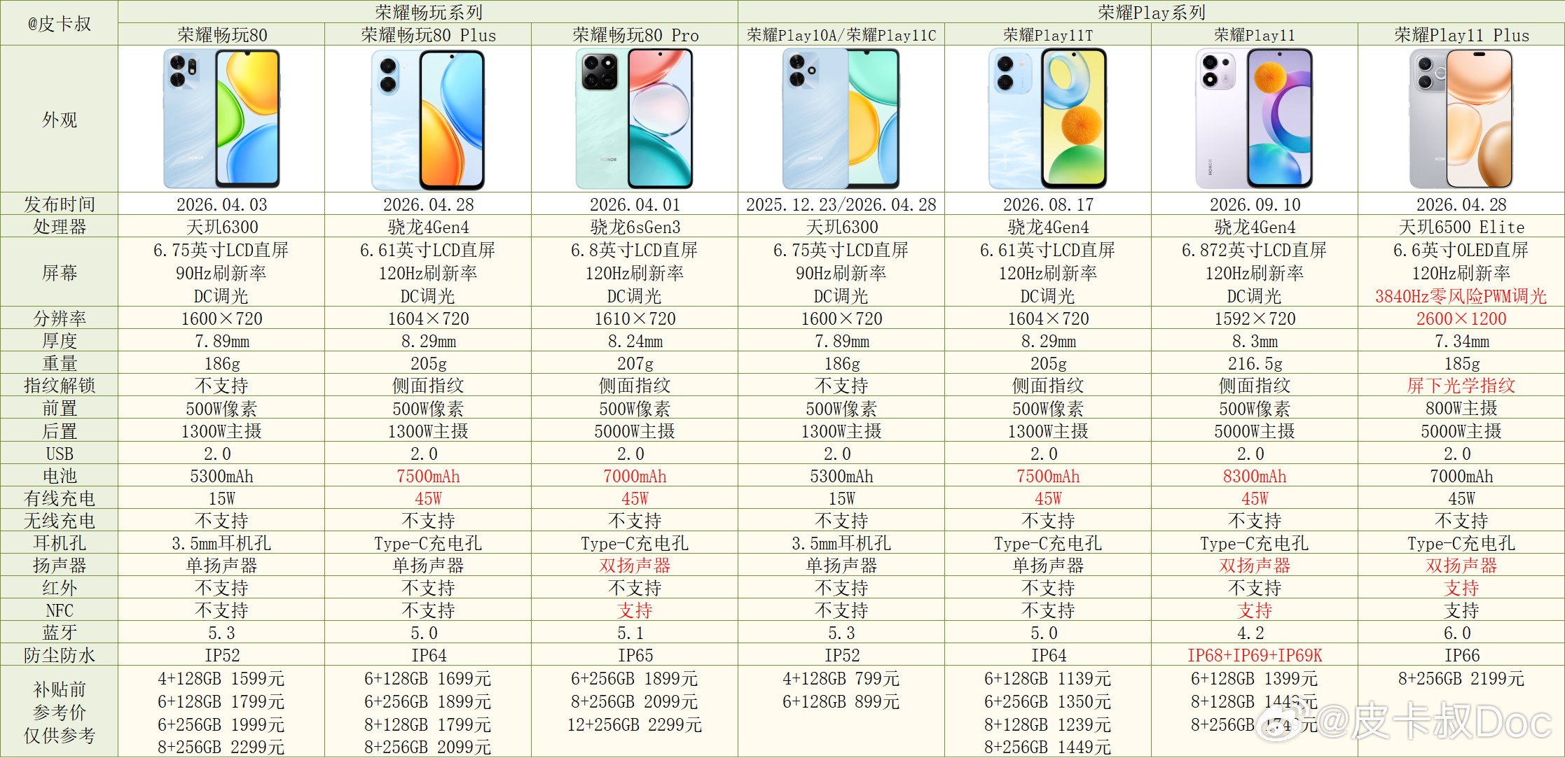 荣耀Play11这几天上架了。搭载6.872英寸屏幕，屏幕尺寸居然精确到了小数点