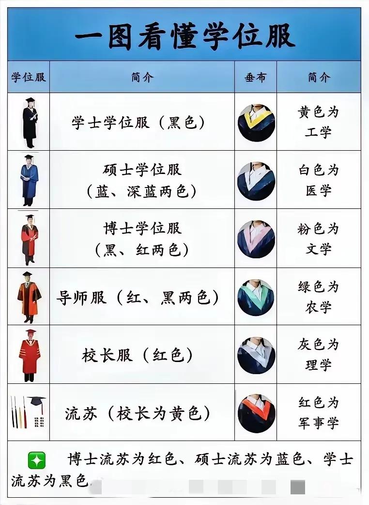 终于破解工学学士服黄带密码！原来黄色对应“金”，毕业后不是在和金属打交道，就是在