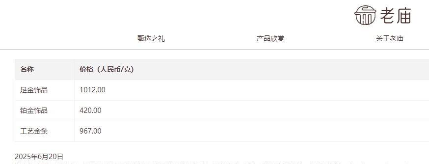 【#金价跌跌不休#！国内金饰克价4天跌去近20元，市场对后续走势判断出现分歧】当