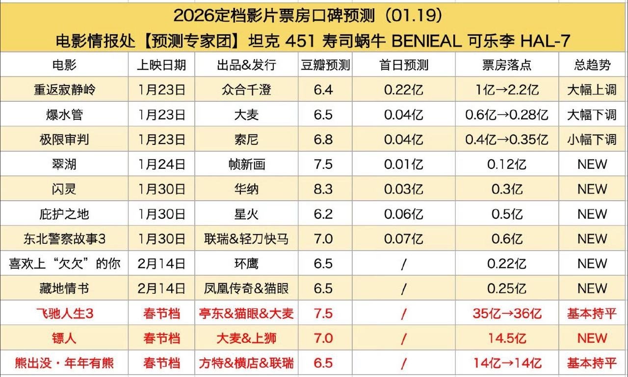 熊出没🐻预测好高