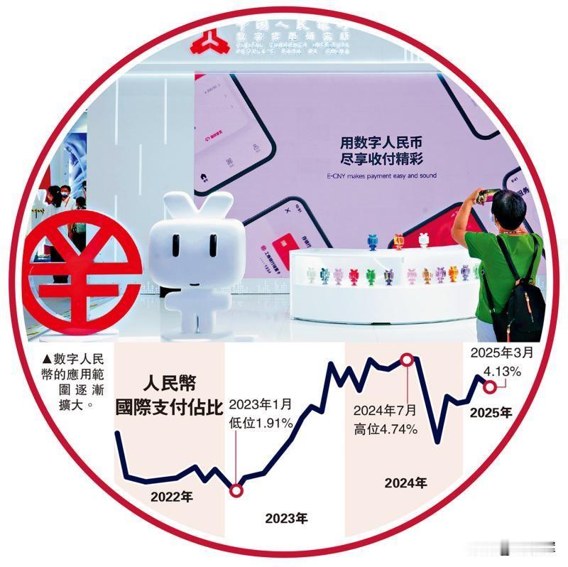 ❶数字人民币出海，重构全球金融秩序。据大公报，内地经济学家宋清辉指出，数币系统