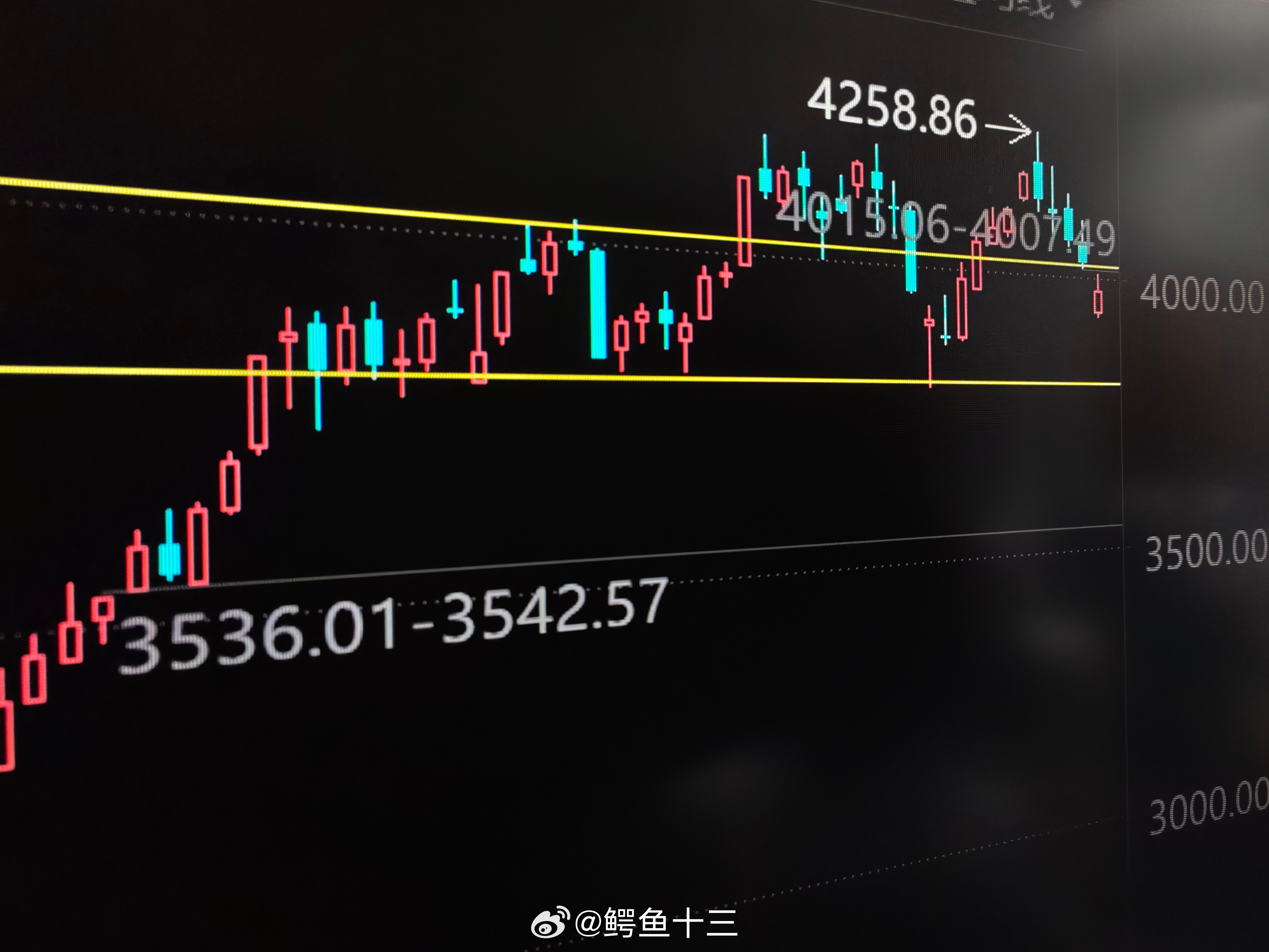 a股上证指数刚上二楼，现在又回一楼了现在在下楼梯2026年的第一个交易日就是