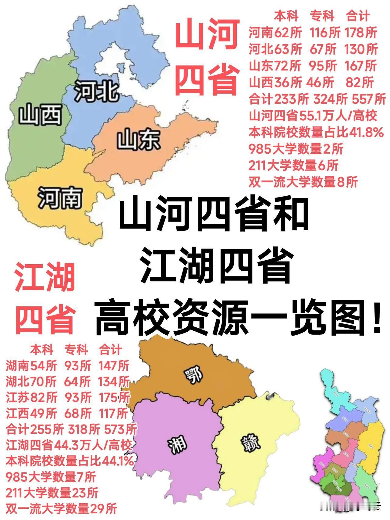 泪目了？山河四省与江湖四省高校排行榜汇总揭秘！看完了泪目！教育水平不在一个频道上