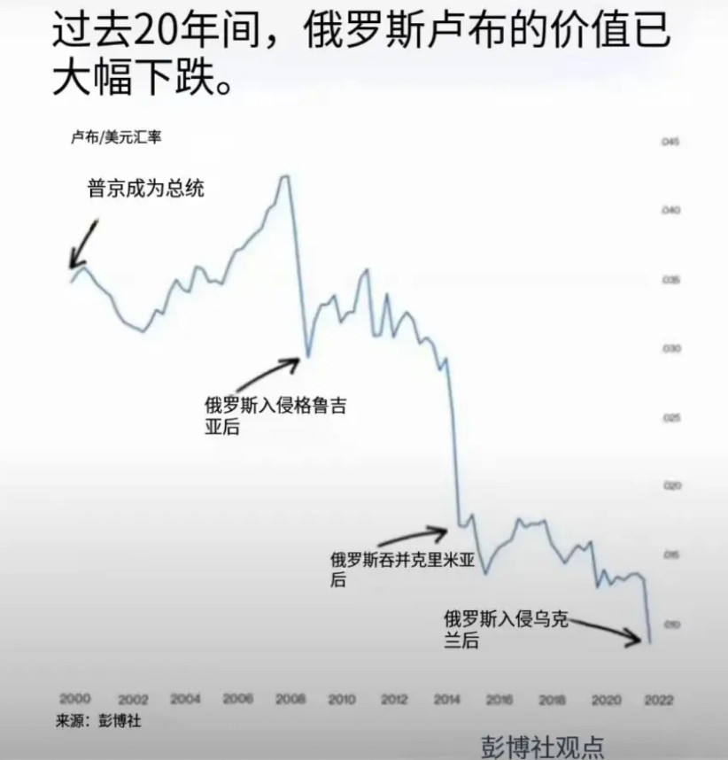 给我20年，还你一个强抢的俄罗斯，再给你20年，换回一个卢布不如破布的俄罗斯吞