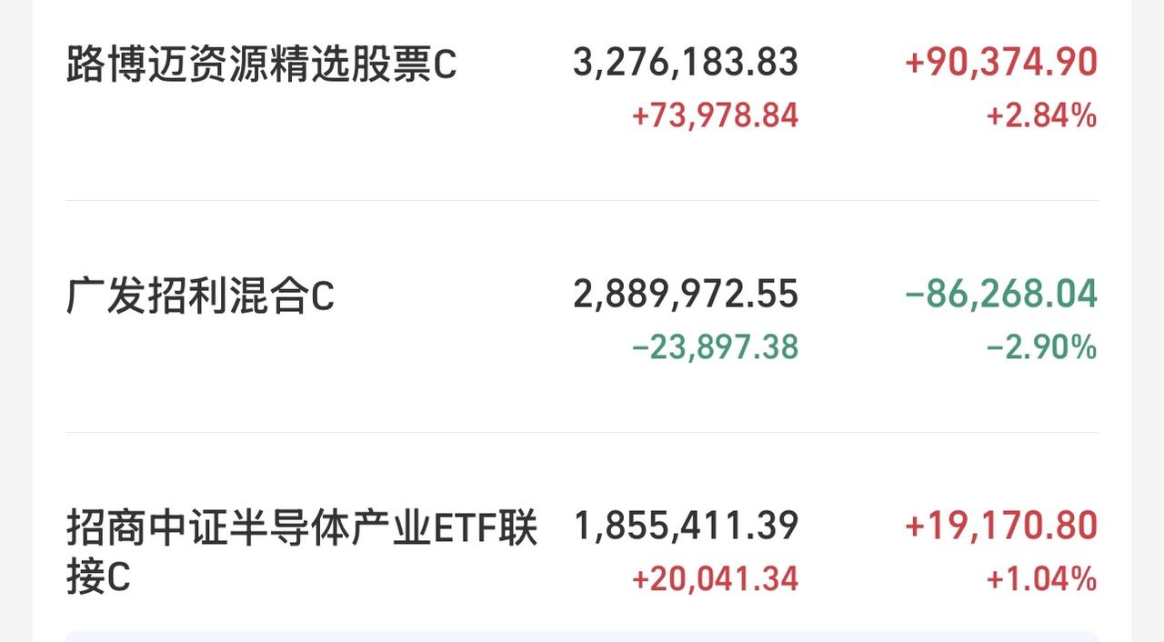 来了来了，三大重仓有色金属，半导体设备，商业航天集体老虎发威！虎啸山林！让我感受