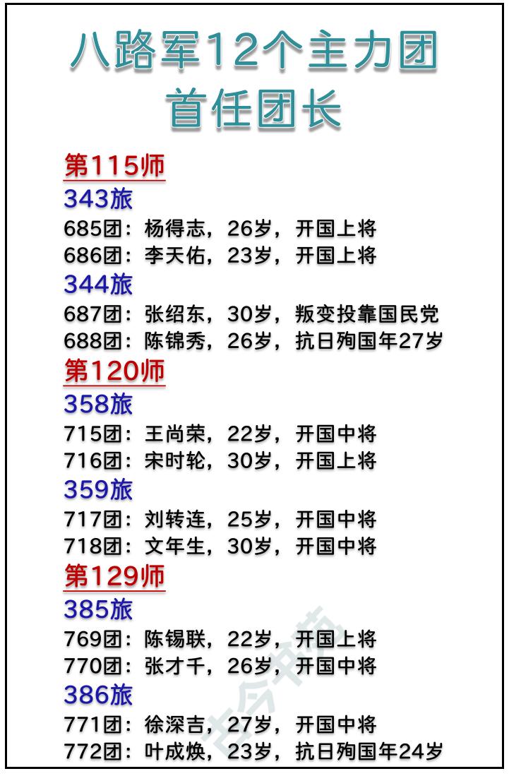 八路军主力团，首任团长的结局别看当时是团长，这些人在红军时期，最次都是个师长