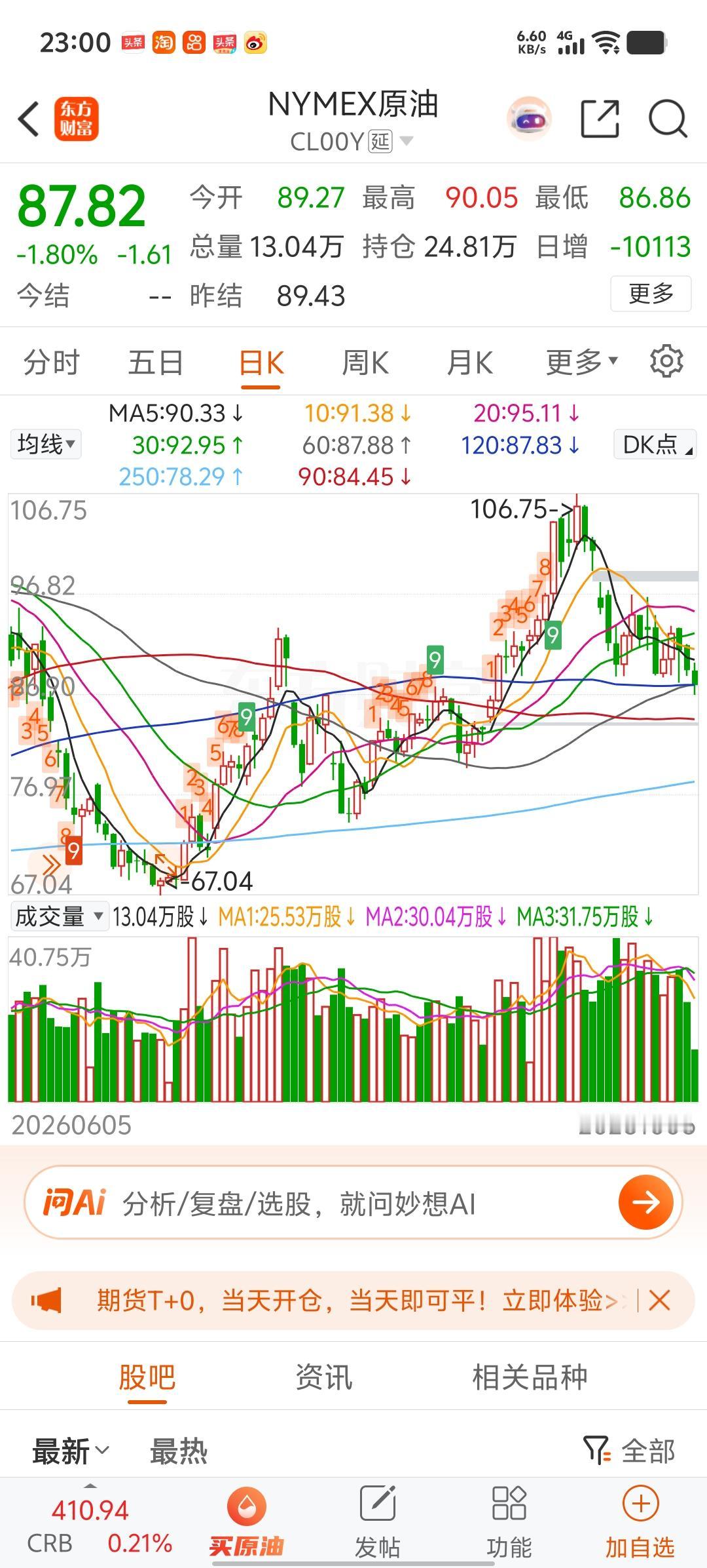 油价大跌了！节后必须利好资本市场，后天开盘稳了，大家一起加油吧！一起嗨起来[点亮