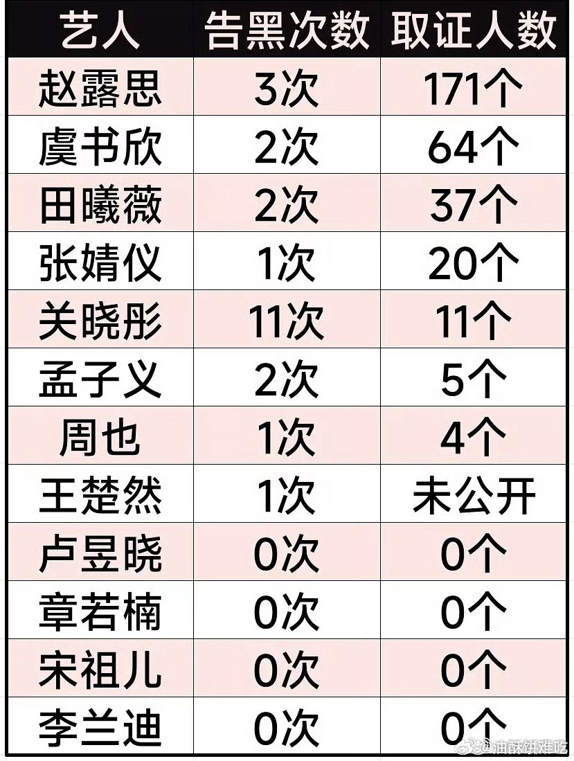 95花生告黑及取证人数