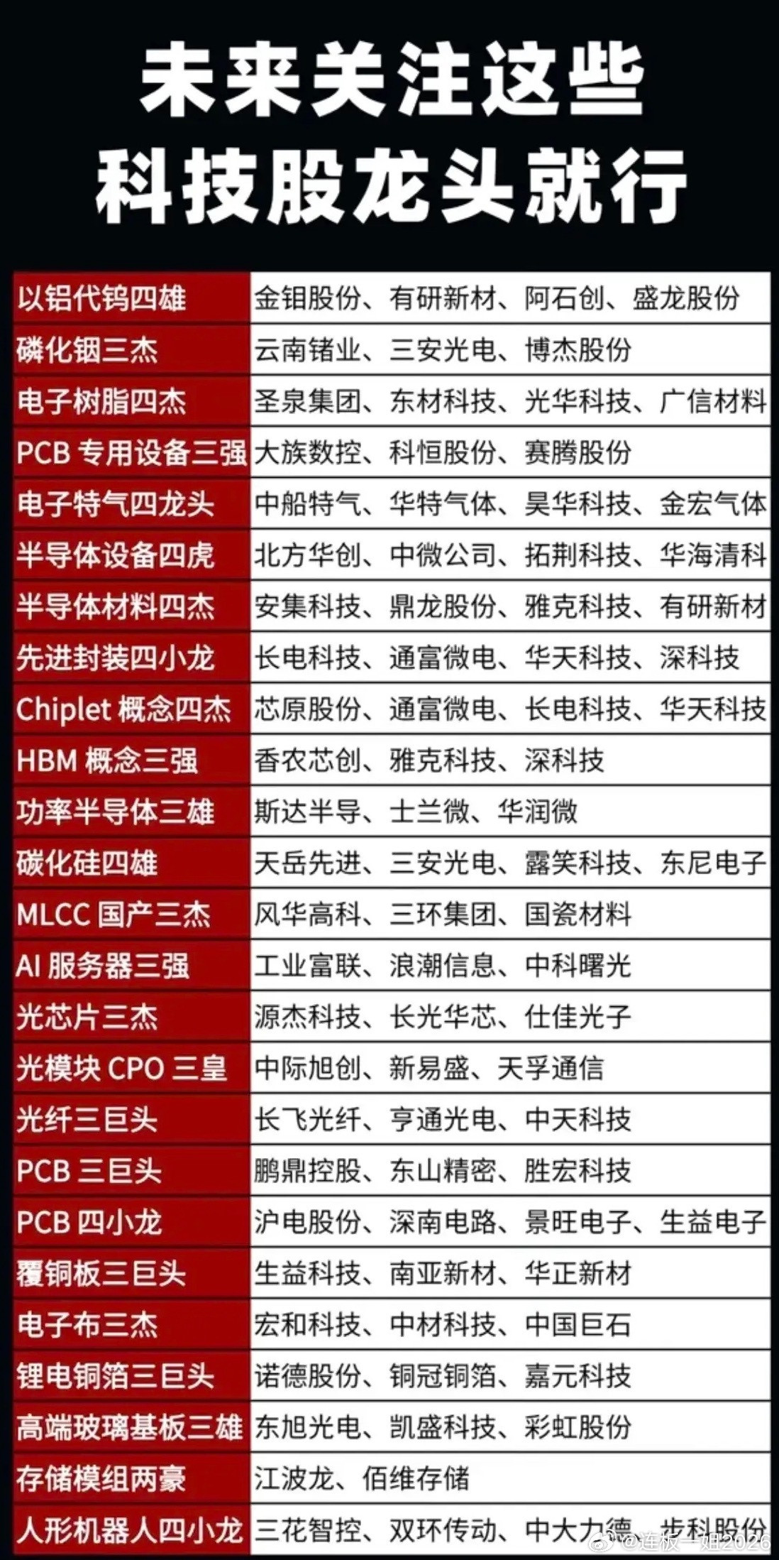 AI行情主线全梳理！半导体/光模块/PCB细分龙头汇总！一、半导体板块，AI行情